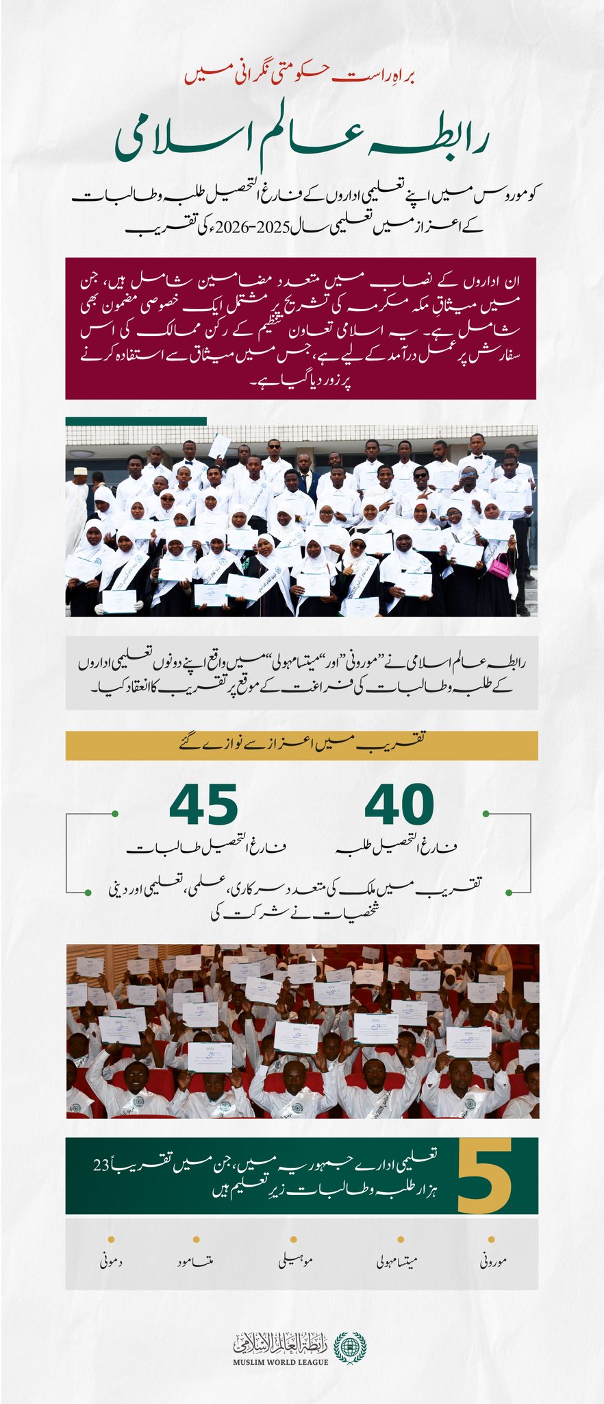 ‏متحدہ جمہوریہ کوموروس میں رابطہ عالم اسلامی کے تعلیمی اداروں سے فارغ التحصیل طلبہ و طالبات کے اعزاز میں منعقدہ تقریب کی تفصیلات جانیے، نیز جمہوریہ کے مختلف علاقوں میں حکومتی خیرمقدم اور براہِ راست نگرانی میں جاری رابطہ کی تعلیمی سرگرمیوں سے آگاہی حاصل کیجیے۔