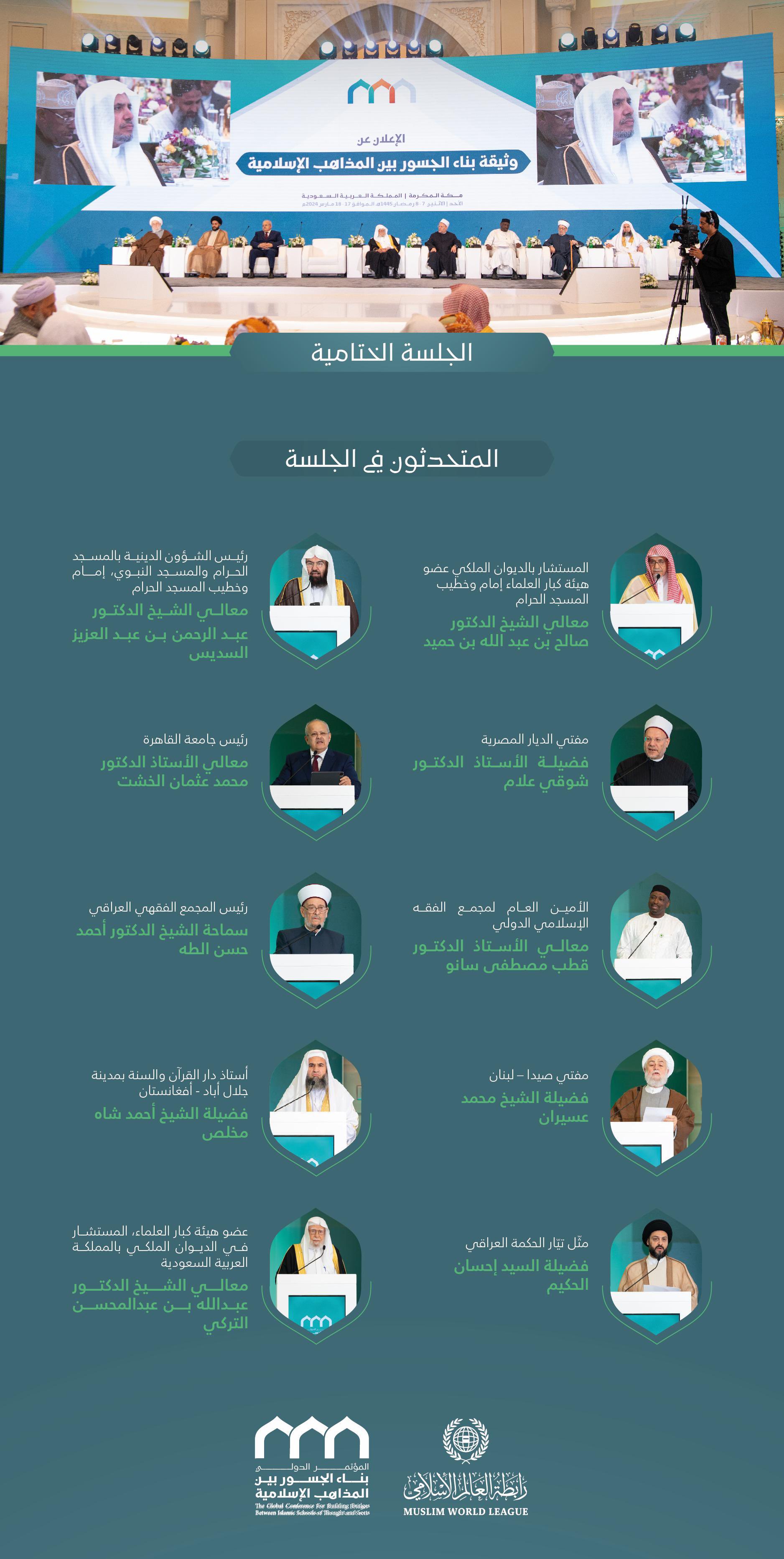 برئاسة معالي الأمين العام، رئيس هيئة علماء المسلمين، فضيلة الشيخ د.⁧‫محمد العيسى‬⁩؛ المتحدثون في الجلسة الافتتاحيَّة لمؤتمر: "بناء الجسور بين المذاهب الإسلامية":