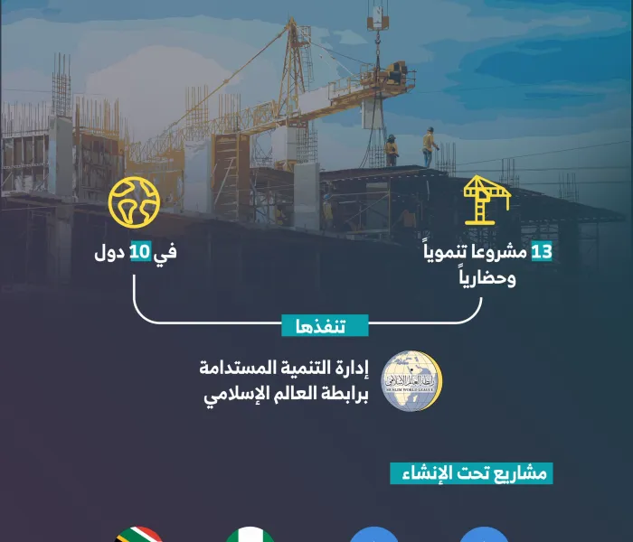 تحرص ⁧‫رابطة العالم الإسلامي‬⁩ على تنوع مشاريعها حول العالم وفق احتياج كل بلد