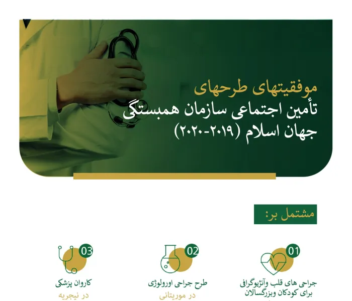 طرحهای خدمات درمانی سازمان همبستگی جهان اسلام در ظرف یک سال"تلاشهای گوناگون وکوشش مداوم"