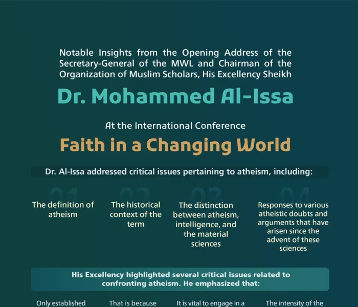 Notable insights from the opening address by His Excellency Sheikh Dr. Mohammed Alissa, Secretary-General of the MWL, at the international conference: "Faith in a Changing World":