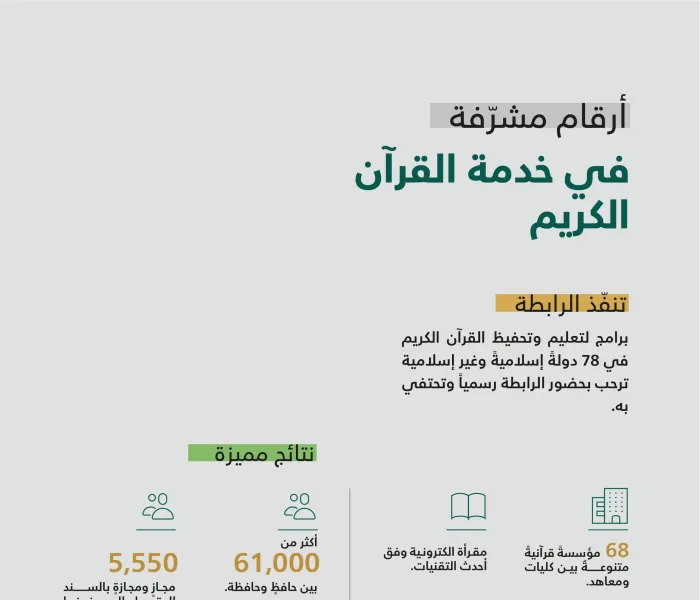 خدمة أهل القرآن الكريم في (78) دولة: ‏جانب من إسهامات رابطة العالم الإسلامي‬⁩ في تعليم كتاب الله تعالى وتحفيظه