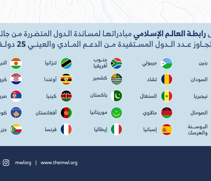 ‏⁧‫رابطة العالم الإسلامي‬⁩ تدعم عدداً من الدول لمواجهة جائحة ⁧‫كورونا‬⁩.
