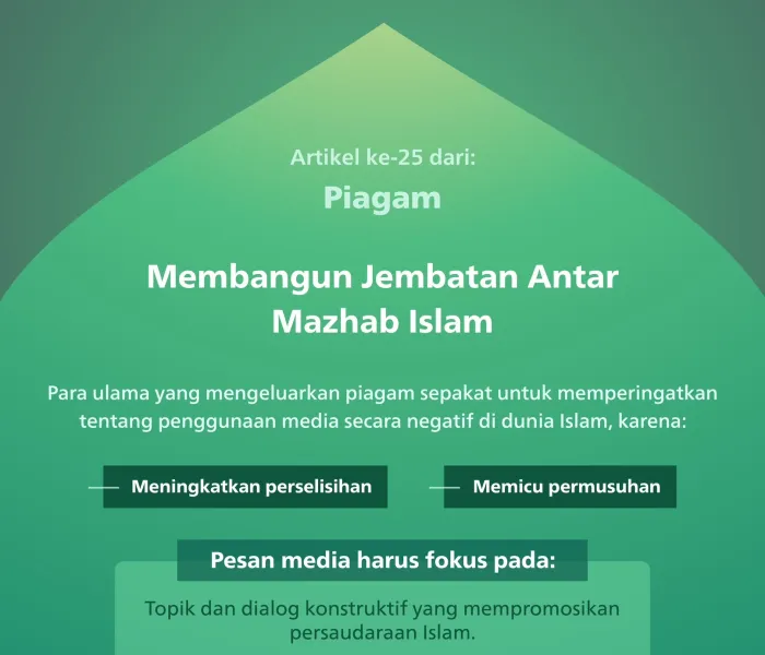 Media dan eskalasi perselisihan di dunia Islam: Permasalahan dan solusi dalam “Piagam Membangun Jembatan Antar Mazhab Islam”