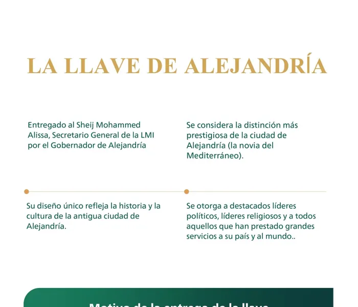 El Gobernador de Alejandría, Sr. Mohamed Al-Sharif, entrega al Secretario General, el Sheij Mohammed Al-Issa, la llave de Alejandría. 