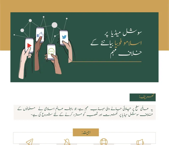 "آسان اقدامات کے ذریعے بڑی تبدیلی" نفرت،عدم برداشت اور اسلاموفوبیا کے خاتمے کے لئے رابطہ عالم اسلامی کے بین الاقوامی مہم میں شریک ہوں