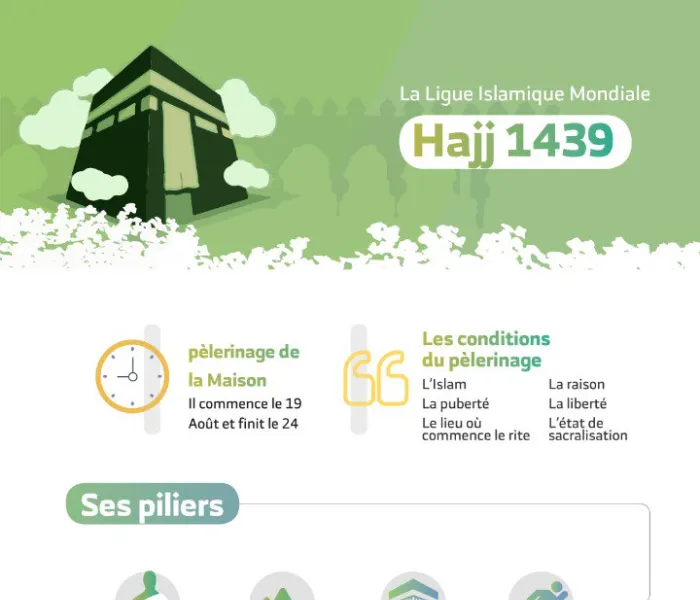 Et C'est un devoir envers Allah pour les gens qui ont les moyens, d'aller faire le pèlerinage de la Maison.