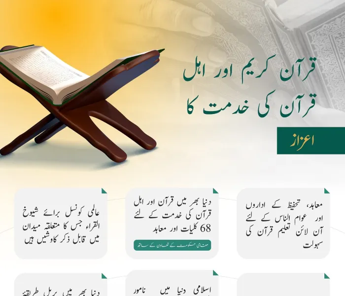 قرآن کریم اور اہل قرآن کی خدمت رابطہ عالم اسلامی کے اولین فرائض میں سے ہے، جس کے لئے تمام صلاحیتوں اور جدید ٹیکنالوجی کو بروئے کار لایا جارہاہے