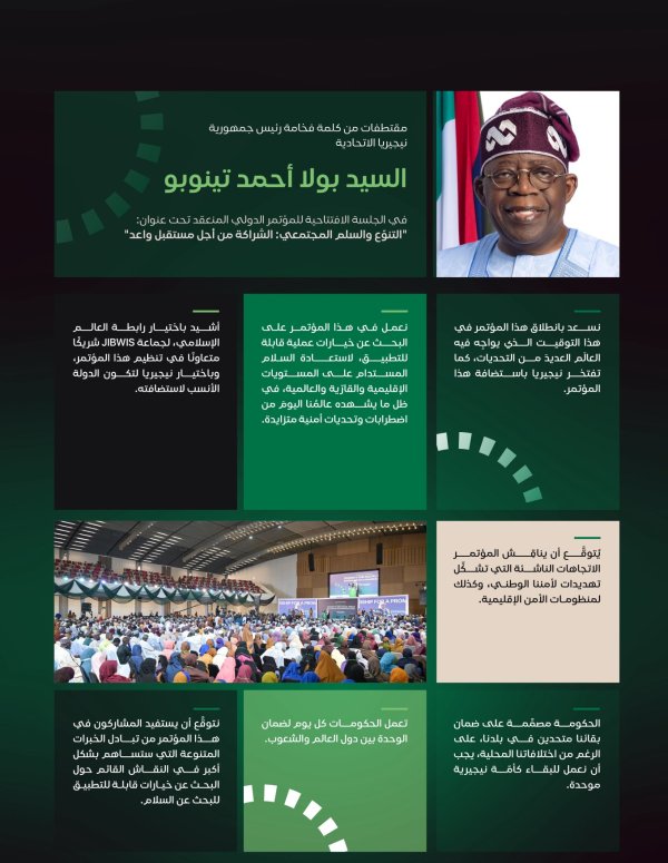 ‏مقتطفاتٌ من كلمة فخامة رئيس جمهورية نيجيريا الاتحادية السيد بولا أحمد تينوبو، خلالَ رعايته انطلاقةَ مبادرةِ الرابطة للسِّلم المجتمعيّ في غرب أفريقيا: