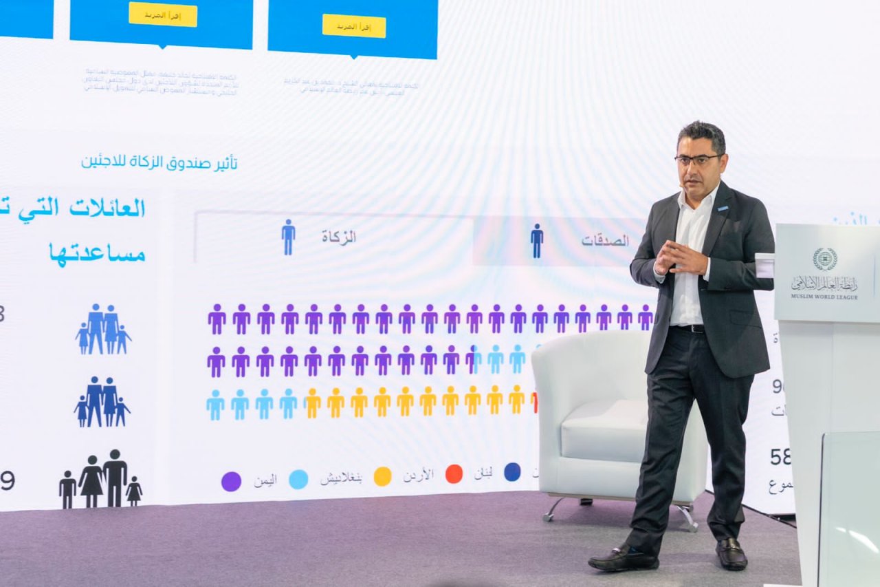 رابطہ اور اقوام متحدہکے ہائی کمشنر برائے مہاجرین کی شراکت سے اسلامی فلاحوں کاموں سے متعلق  رواںسال 2021 کے شش ماہی رپورٹ