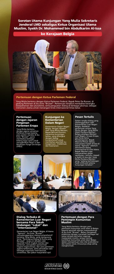 Sorotan utama kunjungan Yang Mulia Sekretaris Jenderal LMD sekaligus Ketua Organisasi Ulama Muslim, Syekh Dr. Mohammed Al-Issa, ke Kerajaan Belgia:
