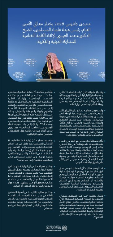 ‏مقتطفاتٌ من الكلمة الختامية للمشاركة الدينية والفكرية، التي ألقاها معالي الأمين العام، رئيس هيئة علماء المسلمين، الشيخ د.⁧‫محمد العيسى‬⁩‬⁩ ‏في منتدى دافوس 2026