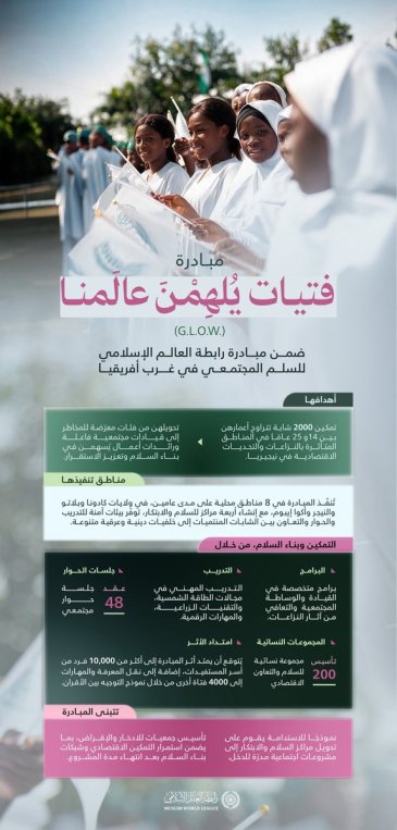 رابطة العالم الإسلامي تُطلِق مبادرةَ "فتيات يُلْهِمْنَ عالَمَنا" G.L.O.W؛ لتمكين الشَّابّات في المناطق المُتأثّرة بالنِّزاعات والتحدِّيات الاقتصادية في جمهورية نيجيريا الاتحادية.