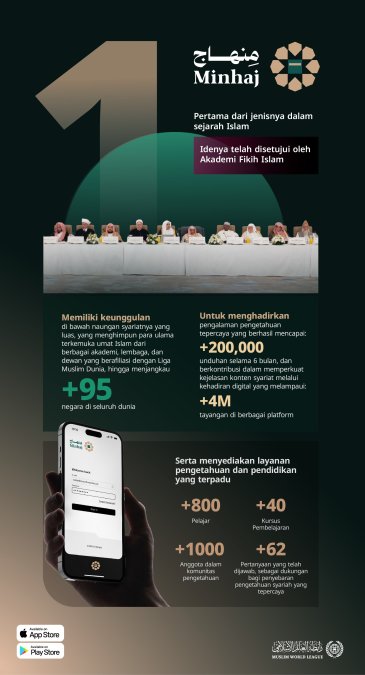 Minhaj adalah aplikasi pertama dari jenisnya dalam sejarah Islam, sekaligus pencapaian teknologi yang dibanggakan oleh bagi Liga Muslim Dunia dalam menyampaikan informasi tepercaya terkait urusan agama sehari-hari bagi setiap Muslim.