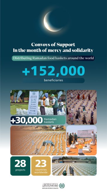 Ramadan baskets are a renewed act of giving in the month of mercy and solidarity.