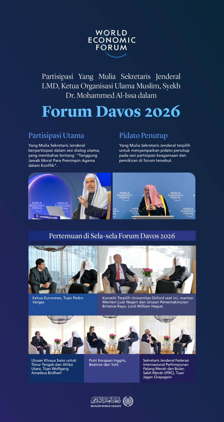 LMD di Forum Davos 2026 Sorotan utama agenda Yang Mulia Sekretaris Jenderal LMD, Ketua Organisasi Ulama Muslim, Syekh Dr.Mohammed Alissa dalam Forum Davos 2026: