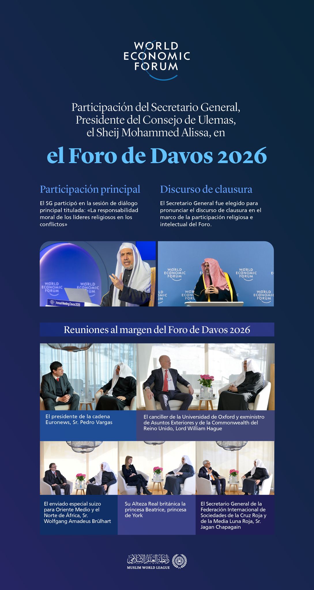 Los momentos más destacados de la participación del Secretario General, Sheij Mohammed Al-Issa en el Foro de Davos 2026