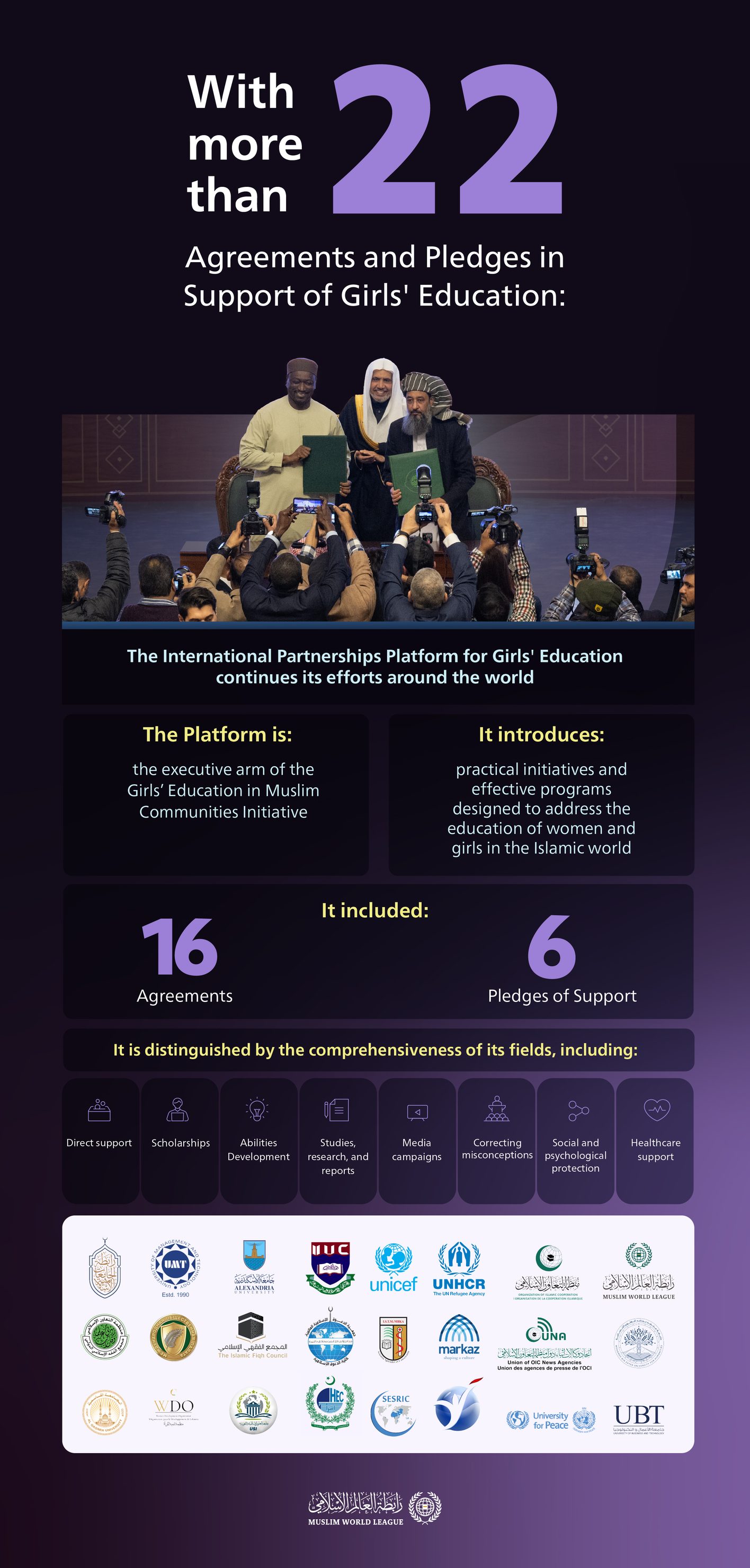 A commitment to them on Education Day, for they are the educators of generations and the counterparts of men; the International Partnerships Platform for Girls’ Education continues its efforts to bring education to them